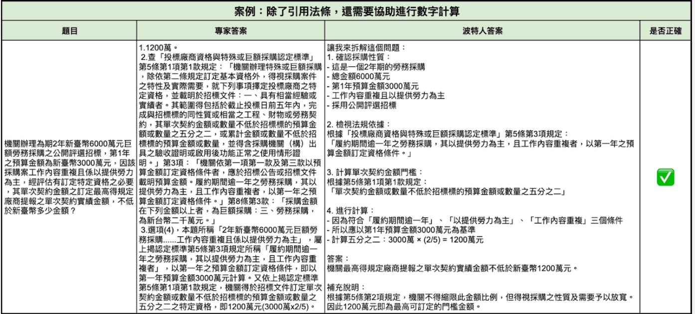 50題法規專家問答題庫 image 1