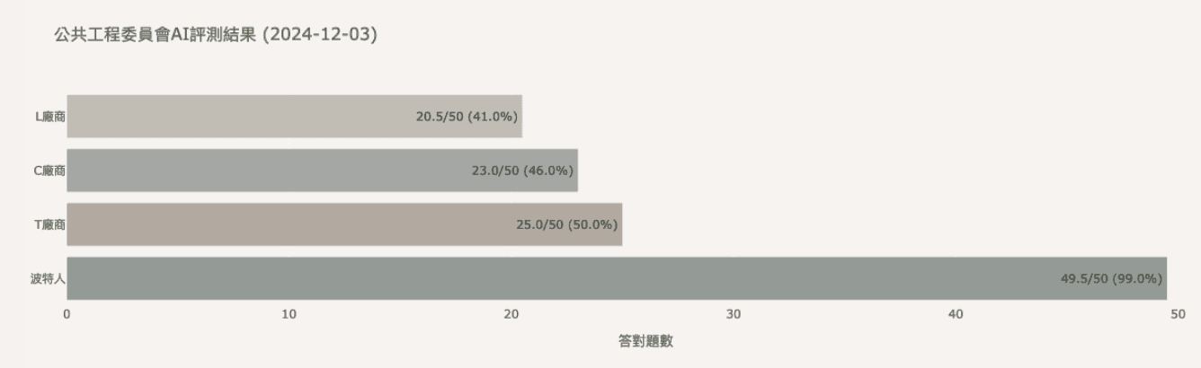 50題法規專家問答題庫 image 2